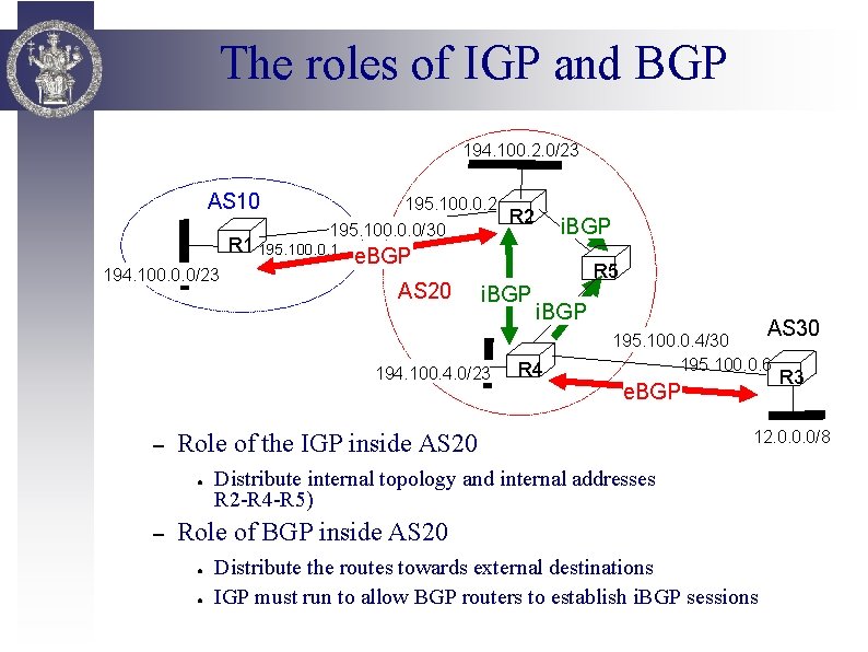 The roles of IGP and BGP 194. 100. 2. 0/23 AS 10 195. 100.