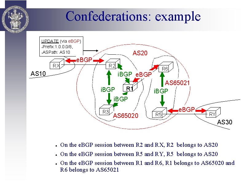 Confederations: example UPDATE (via e. BGP) ●Prefix: 1. 0. 0. 0/8, ●ASPath: AS 10
