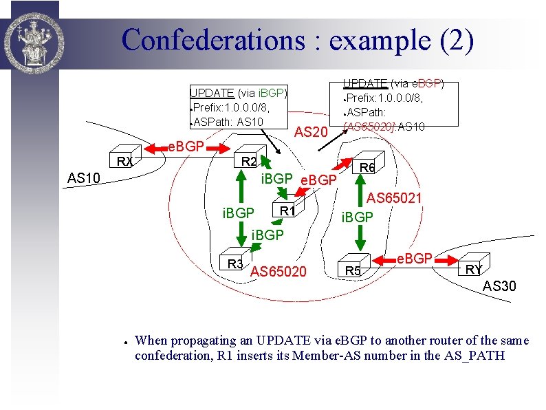 Confederations : example (2) UPDATE (via i. BGP) ●Prefix: 1. 0. 0. 0/8, ●ASPath: