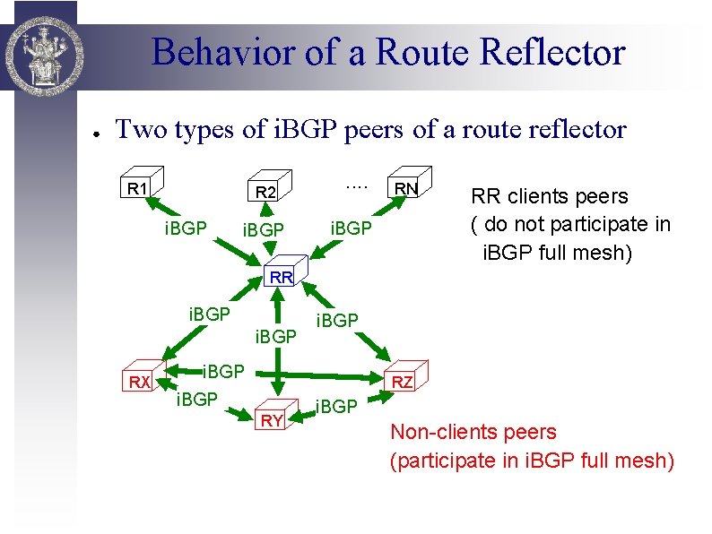 Behavior of a Route Reflector ● Two types of i. BGP peers of a