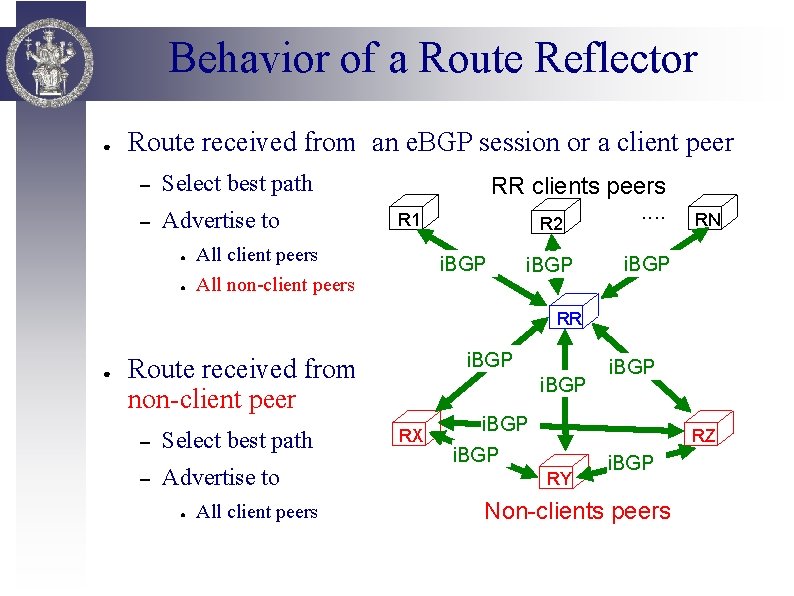 Behavior of a Route Reflector ● Route received from an e. BGP session or
