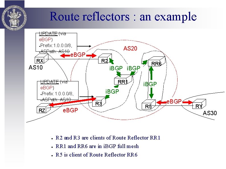 Route reflectors : an example UPDATE (via e. BGP) ●Prefix: 1. 0. 0. 0/8,