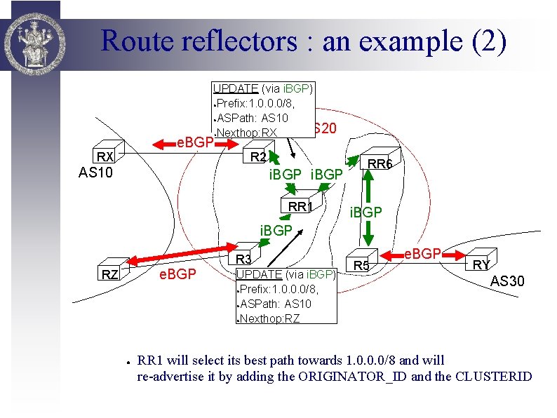 Route reflectors : an example (2) UPDATE (via i. BGP) ●Prefix: 1. 0. 0.