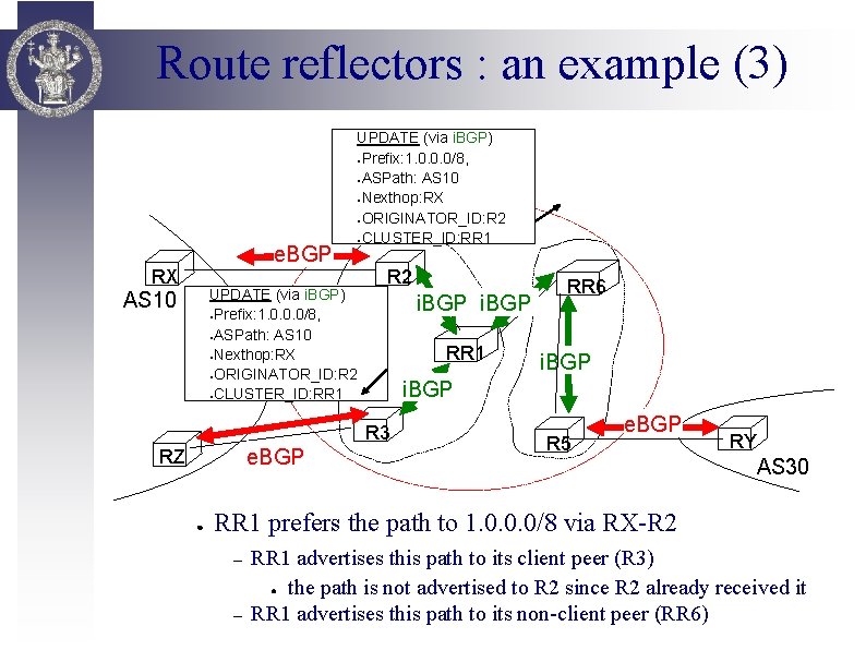 Route reflectors : an example (3) e. BGP RX UPDATE (via i. BGP) ●Prefix: