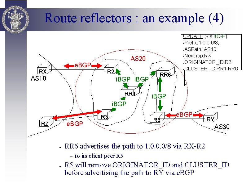 Route reflectors : an example (4) e. BGP RX UPDATE (via i. BGP) ●Prefix: