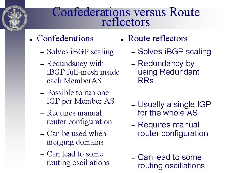 Confederations versus Route reflectors ● Confederations – – – Solves i. BGP scaling Redundancy