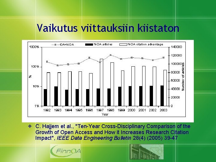 Vaikutus viittauksiin kiistaton C. Hajjem et al. , "Ten-Year Cross-Disciplinary Comparison of the Growth