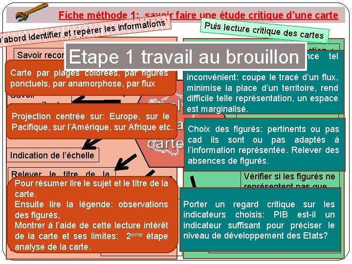 Fiche méthode 1: savoir faire une étude critique d’une carte mations r o f