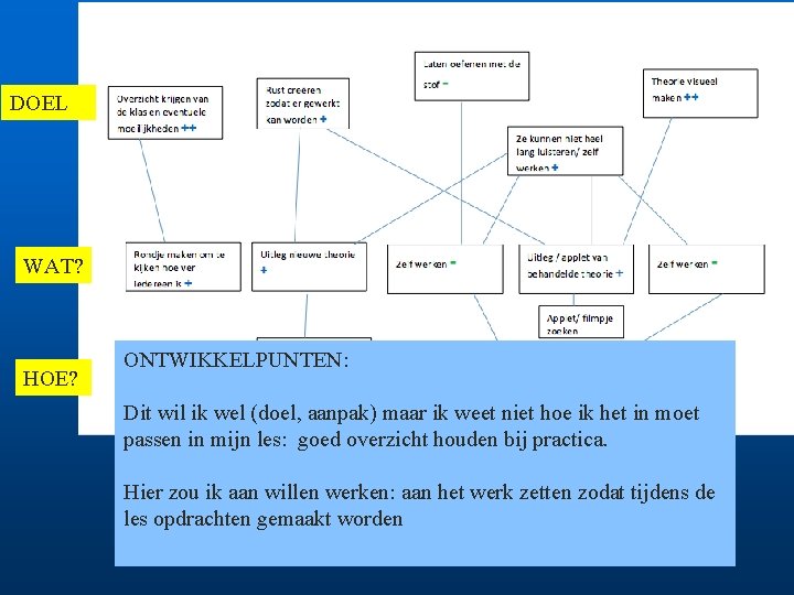 DOEL WAT? HOE? ONTWIKKELPUNTEN: Dit wil ik wel (doel, aanpak) maar ik weet niet