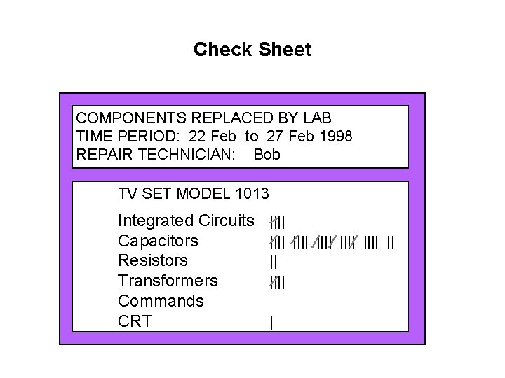 Check Sheet COMPONENTS REPLACED BY LAB TIME PERIOD: 22 Feb to 27 Feb 1998