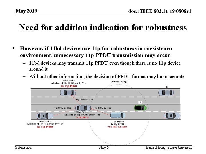 May 2019 doc. : IEEE 802. 11 -19/0808 r 1 Need for addition indication