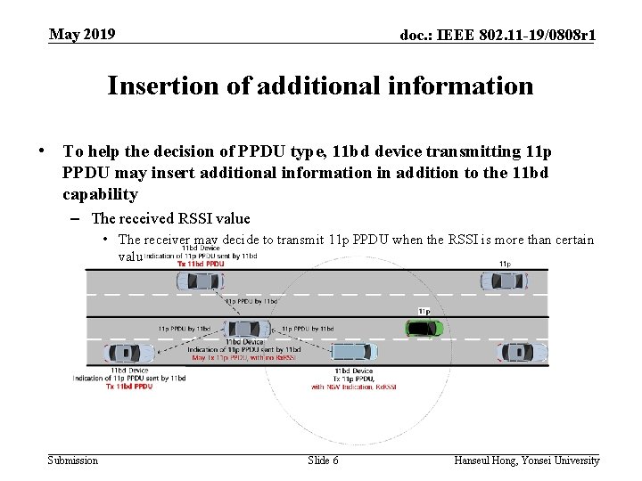 May 2019 doc. : IEEE 802. 11 -19/0808 r 1 Insertion of additional information
