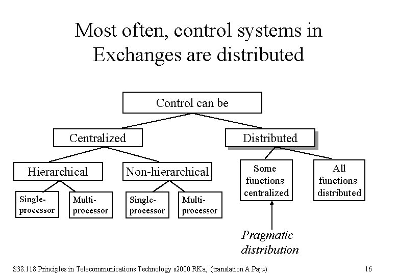 Most often, control systems in Exchanges are distributed Control can be Centralized Hierarchical Singleprocessor