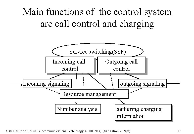 Main functions of the control system are call control and charging Service switching(SSF) Incoming