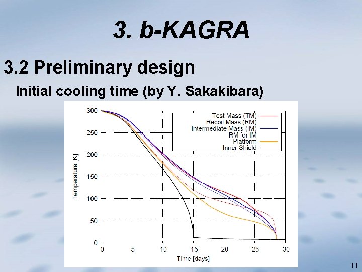 3. b-KAGRA 3. 2 Preliminary design Initial cooling time (by Y. Sakakibara) 11 