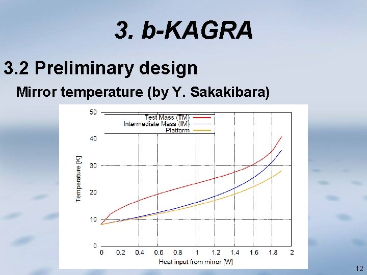 3. b-KAGRA 3. 2 Preliminary design Mirror temperature (by Y. Sakakibara) 12 