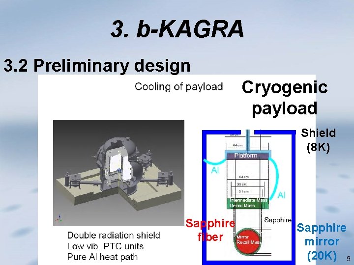 3. b-KAGRA 3. 2 Preliminary design Cryogenic payload Shield (8 K) Sapphire fiber Sapphire