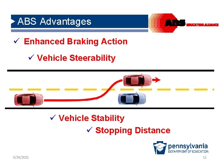 ABS Advantages ü Enhanced Braking Action ü Vehicle Steerability ü Vehicle Stability ü Stopping