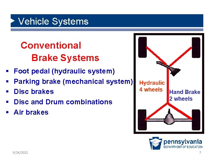 Vehicle Systems Conventional Brake Systems § § § Foot pedal (hydraulic system) Parking brake