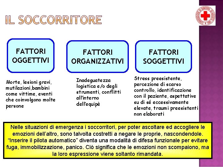 FATTORI OGGETTIVI FATTORI ORGANIZZATIVI Morte, lesioni gravi, mutilazioni, bambini come vittime, eventi che coinvolgono