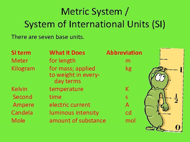 Metric System / System of International Units (SI) There are seven base units. SI