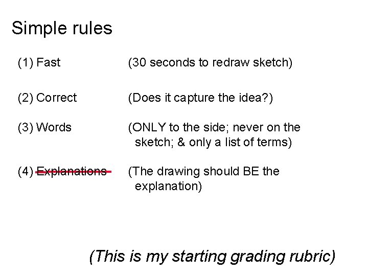 Simple rules (1) Fast (30 seconds to redraw sketch) (2) Correct (Does it capture