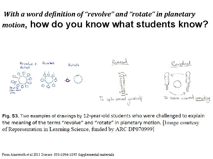 With a word definition of “revolve” and “rotate” in planetary motion, how do you