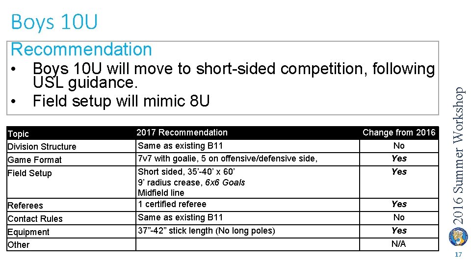 Boys 10 U • Boys 10 U will move to short-sided competition, following USL