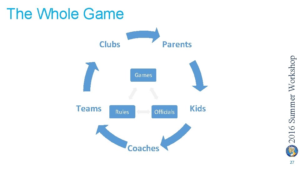 The Whole Game Parents Games Teams Rules Officials Coaches Kids 2016 Summer Workshop Clubs