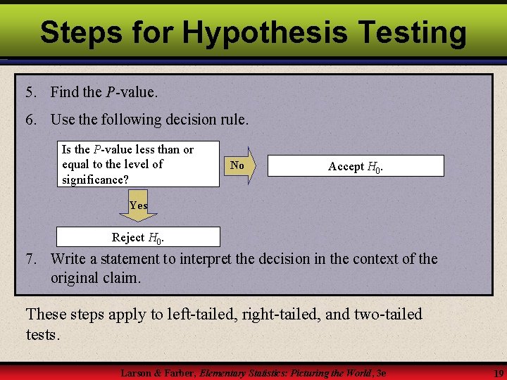 Steps for Hypothesis Testing 5. Find the P-value. 6. Use the following decision rule.