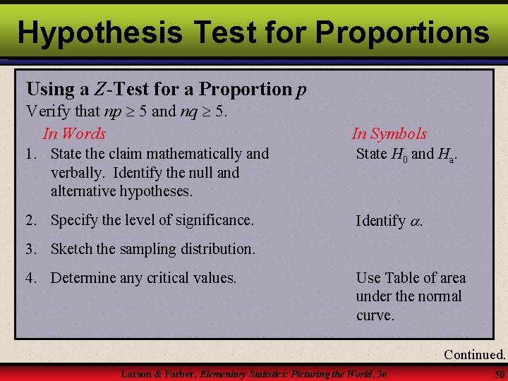 Hypothesis Test for Proportions Using a Z-Test for a Proportion p Verify that np