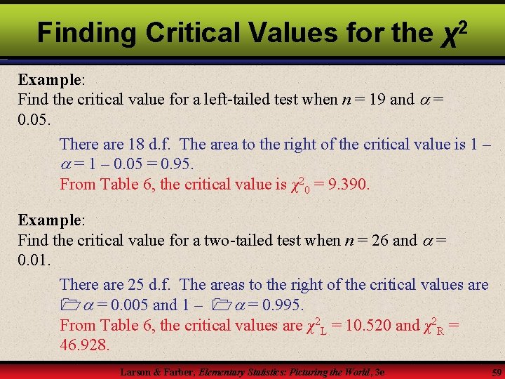 Finding Critical Values for the χ2 Example: Find the critical value for a left-tailed