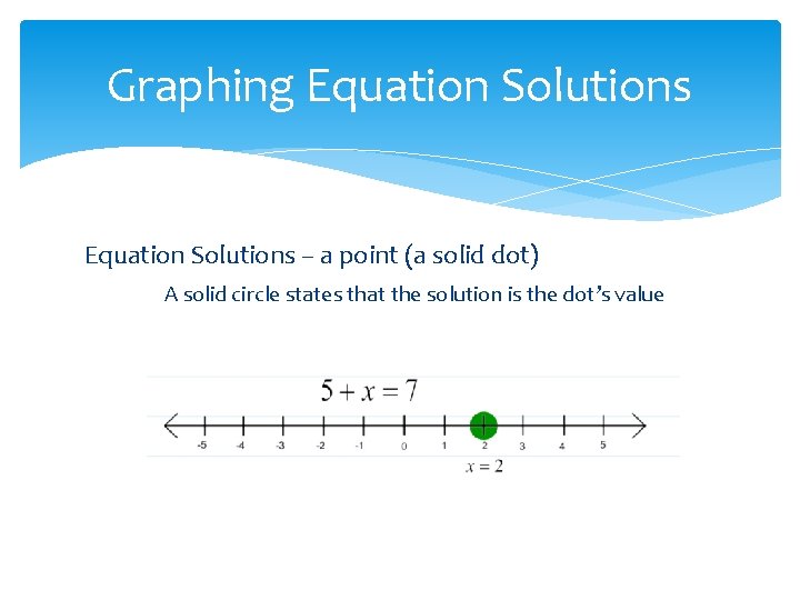 Graphing Equation Solutions – a point (a solid dot) A solid circle states that