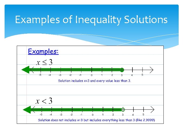 Examples of Inequality Solutions 