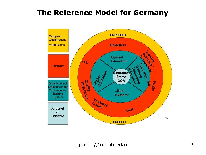 The Reference Model for Germany gehmlich@fh-osnabrueck. de 3 The Reference Model for Germany gehmlich@fh-osnabrueck. de 3