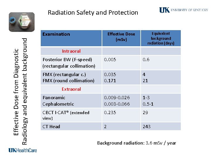 Radiation Safety and Protection Effective Dose from Diagnostic Radiology and equivalent background Examination Effective