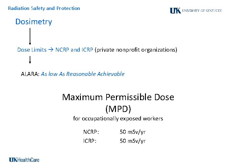 Radiation Safety and Protection Dosimetry Dose Limits NCRP and ICRP (private nonprofit organizations) ALARA: