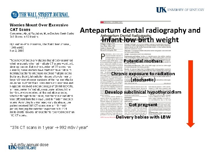 Antepartum dental radiography and Infant low birth weight Potential mothers Chronic exposure to radiation