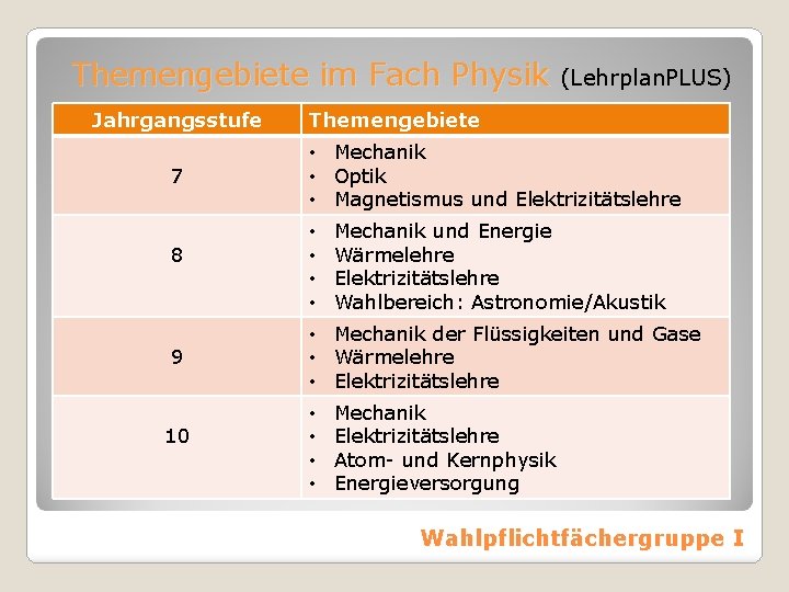 Themengebiete im Fach Physik Jahrgangsstufe 7 8 9 10 (Lehrplan. PLUS) Themengebiete • Mechanik