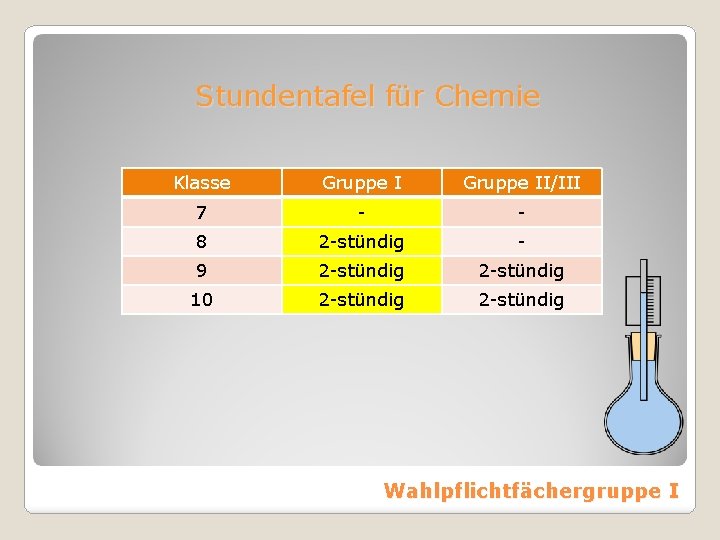 Stundentafel für Chemie Klasse Gruppe II/III 7 - - 8 2 -stündig - 9