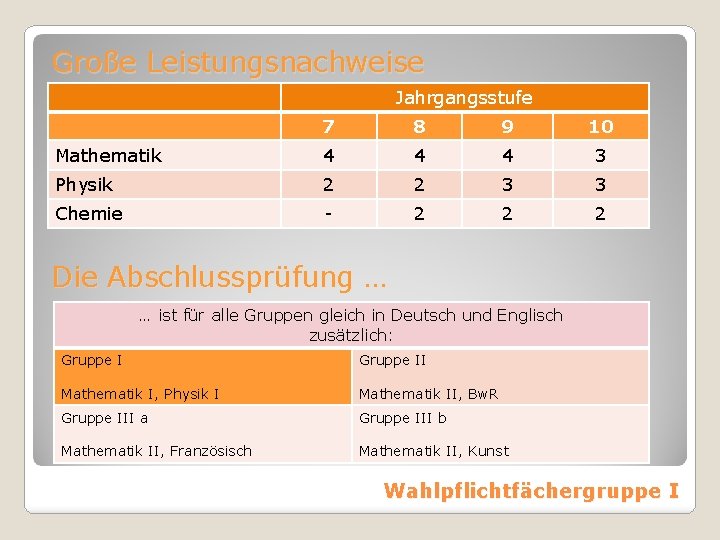 Große Leistungsnachweise Jahrgangsstufe 7 8 9 10 Mathematik 4 4 4 3 Physik 2