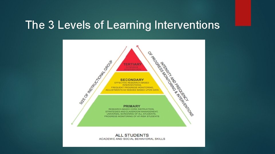 The 3 Levels of Learning Interventions 