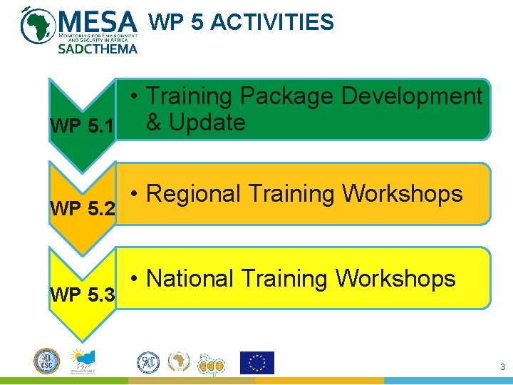 WP 5 ACTIVITIES • Training Package Development & Update WP 5. 1 WP 5. WP 5 ACTIVITIES • Training Package Development & Update WP 5. 1 WP 5.