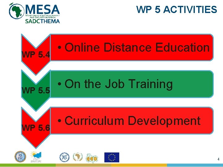 WP 5 ACTIVITIES WP 5. 4 WP 5. 5 WP 5. 6 • Online WP 5 ACTIVITIES WP 5. 4 WP 5. 5 WP 5. 6 • Online