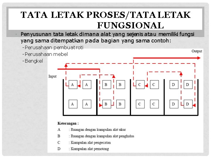 TATA LETAK PROSES/TATA LETAK FUNGSIONAL • Penyusunan tata letak dimana alat yang sejenis atau