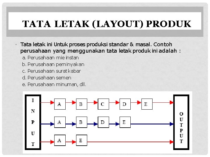 TATA LETAK (LAYOUT) PRODUK • Tata letak ini Untuk proses produksi standar & masal.