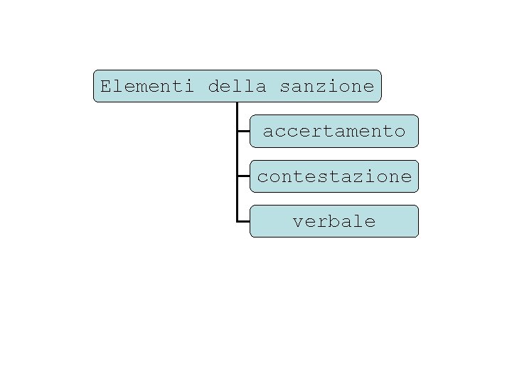 Elementi della sanzione accertamento contestazione verbale 