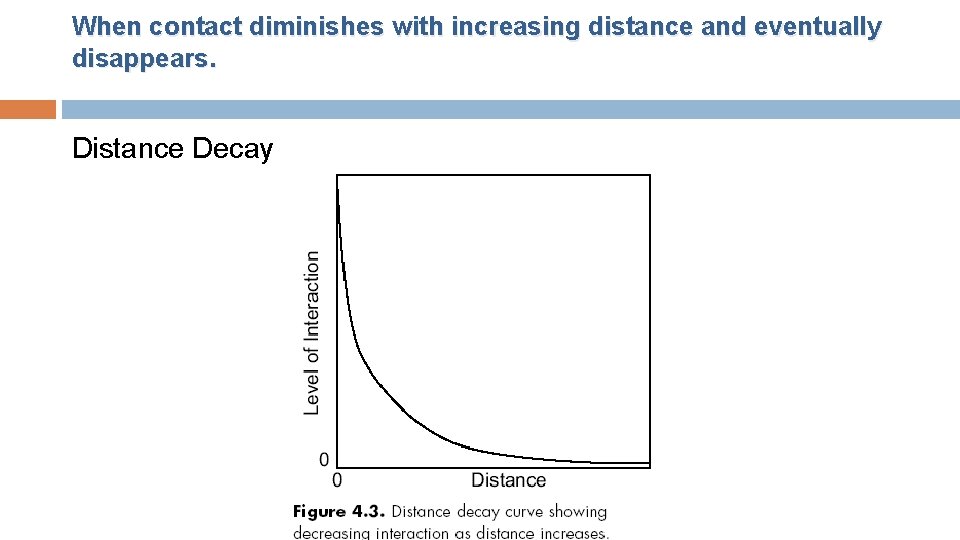 When contact diminishes with increasing distance and eventually disappears. Distance Decay 