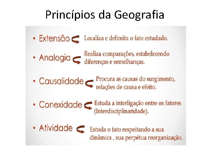Princípios da Geografia 