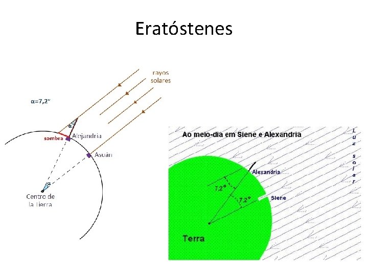 Eratóstenes 